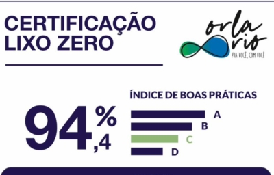 Sede da Orla Rio conquista certificação Lixo Zero