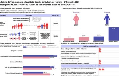 Orla Rio apresenta Relatório de Transparência e Igualdade Salarial do 2º ciclo de 2026
