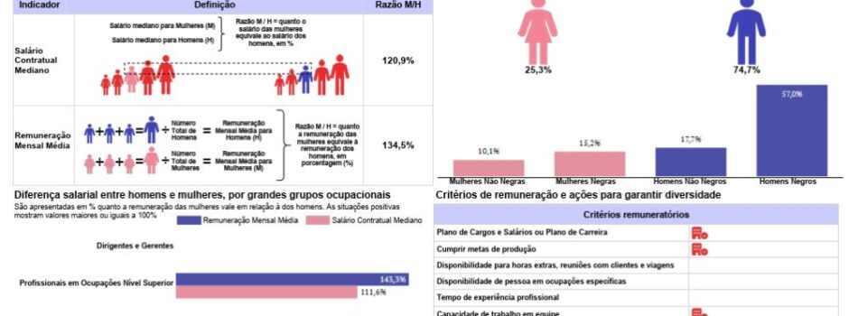 Orla Rio apresenta Relatório de Transparência e Igualdade Salarial do 2º ciclo de 2026